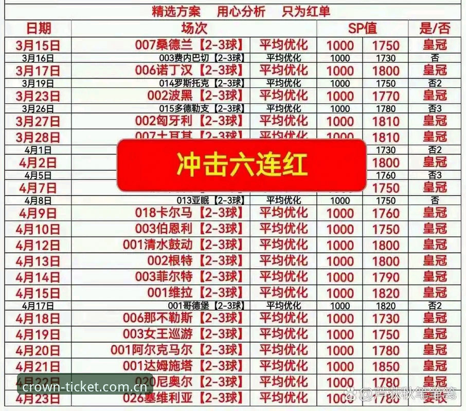 皇冠体彩官方最新版攻略 皇冠体彩平台实用指南:官方最新版下载与注册全攻略
