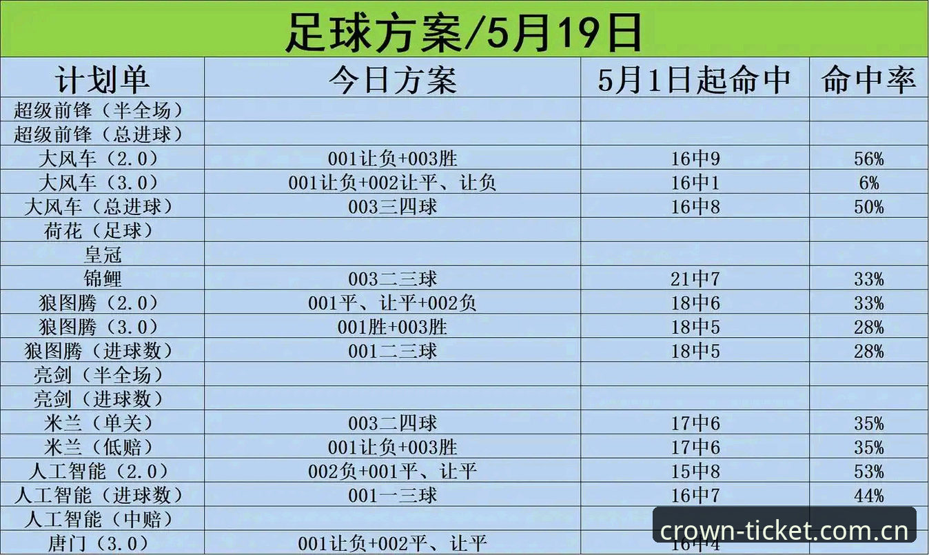 最新皇冠体彩登录入口 为什么需要关注皇冠体彩登录入口的更新?