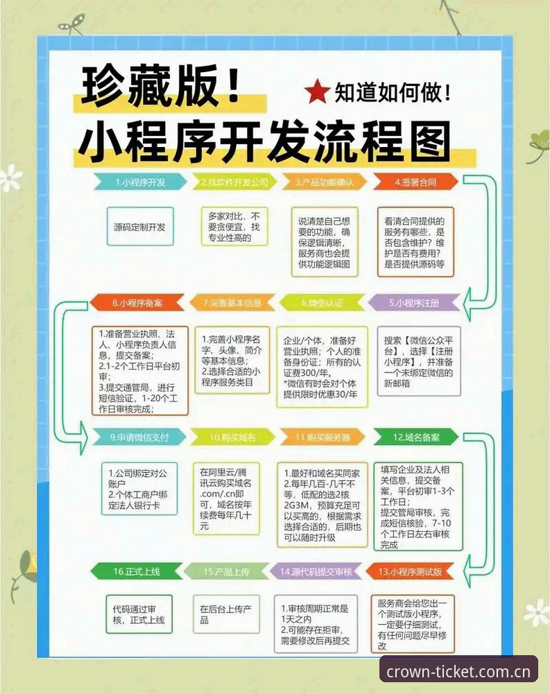 皇冠体彩官网怎么下载 皇冠体彩平台访问入口深度分析:官网下载与注册全流程详解